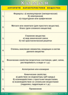 Таблица "Алгоритм характеристики вещества" (100х140 сантиметров, винил) - fgospostavki.ru - Шумерля