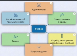 Интерактивные курсы. Химия 9 класс. Базовый. - fgospostavki.ru - Шумерля