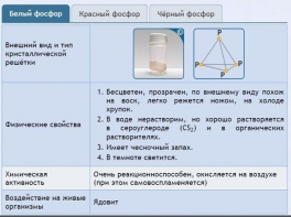 Интерактивные курсы. Химия 9 класс. Расширенный. - fgospostavki.ru - Шумерля