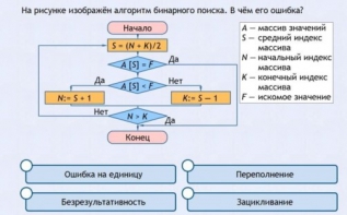 Интерактивные курсы. Информатика 9 класс . Базовый. - fgospostavki.ru - Шумерля