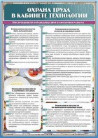 Стенд "Охрана труда в кабинете технологии" - fgospostavki.ru - Шумерля