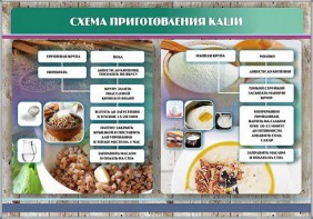 Стенд "Схема приготовления каши" - fgospostavki.ru - Шумерля
