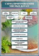 Стенд "Схема приготовления мясных котлет" - fgospostavki.ru - Шумерля