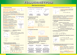 Таблица "Векторы на плоскости (Планиметрия)" (100х140 сантиметров, винил) - fgospostavki.ru - Шумерля