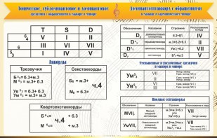 Стенд "Аккорды" - fgospostavki.ru - Шумерля