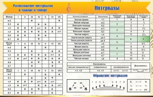 Стенд "Интервалы" - fgospostavki.ru - Шумерля