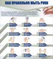 Стенд "Как правильно мыть руки" - fgospostavki.ru - Шумерля