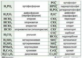 Справочные таблицы для кабинета химии (комплект 19 таблиц и 32 раздаточных карточек) - fgospostavki.ru - Шумерля