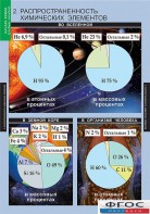 Комплект таблиц. Химия. Начала химии. - fgospostavki.ru - Шумерля
