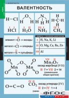 Комплект таблиц. Химия. 8-9 классы. - fgospostavki.ru - Шумерля