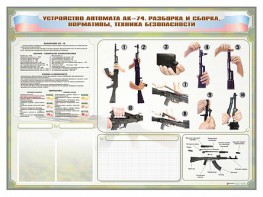 Стенд-уголок маркерный "Техника безопасности. Устройство, сборка и разборка автомата АК-74. Нормативы" - fgospostavki.ru - Шумерля