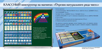 Отрезок натурального ряда чисел. Классный конструктор на магнитах - fgospostavki.ru - Шумерля