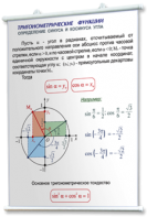 Плакаты по математике для оформления кабинета. - fgospostavki.ru - Шумерля