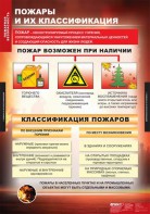Комплект таблиц. ОБЖ. Пожарная безопасность. - fgospostavki.ru - Шумерля