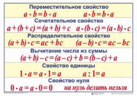 Математические таблицы для начальной школы - fgospostavki.ru - Шумерля