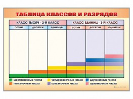 Фрагмент (демонстрационный) маркерный "Таблица классов и разрядов" - fgospostavki.ru - Шумерля