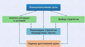 Интерактивные курсы. Русский язык 11 класс . Базовый. - fgospostavki.ru - Шумерля