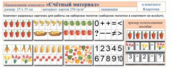 Учебно-наглядное пособие для начальных классов. Счетный материал - fgospostavki.ru - Шумерля
