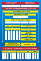 Стенд "Структура школы" - fgospostavki.ru - Шумерля