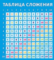 Стенд "Таблица сложения" - fgospostavki.ru - Шумерля