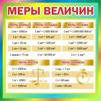Стенд "Меры величин" - fgospostavki.ru - Шумерля