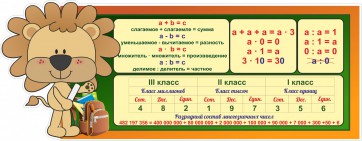 Стенд "Математика для начальных классов" - fgospostavki.ru - Шумерля