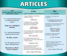 Стенд "Артикли" - fgospostavki.ru - Шумерля