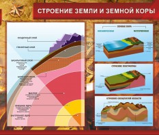 Стенд "Строение Земли и земной коры" Вариант 2 - fgospostavki.ru - Шумерля