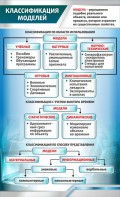 Стенд "Классификация моделей" - fgospostavki.ru - Шумерля