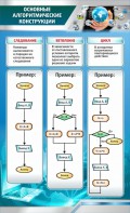 Стенд "Основные алгоритмические функции" - fgospostavki.ru - Шумерля