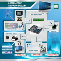 Стенд "Компьютер и информация" - fgospostavki.ru - Шумерля
