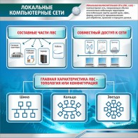 Стенд "Локальные компьютерные сети" - fgospostavki.ru - Шумерля