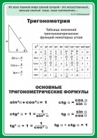 Стенд "Тригонометрия" Вариант 2 - fgospostavki.ru - Шумерля