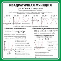 Стенд "Квадратичная функция" - fgospostavki.ru - Шумерля