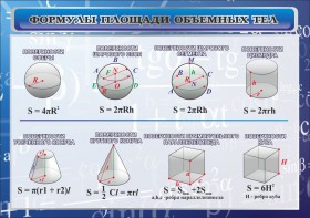 Стенд "Формулы площади объемных тел" - fgospostavki.ru - Шумерля