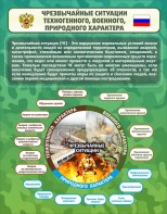Стенд "Чрезвычайные ситуации техногенного, военного, природного характера" Вариант 2 - fgospostavki.ru - Шумерля