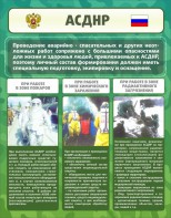 Стенд "Чрезвычайные ситуации техногенного, военного, природного характера" Вариант 1 - fgospostavki.ru - Шумерля