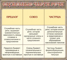 Стенд "Служебные части речи" - fgospostavki.ru - Шумерля
