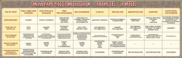 Стенд "Самостоятельные части речи" Вариант 1 - fgospostavki.ru - Шумерля