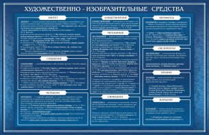 Стенд "Художественно-изобразительные средства" - fgospostavki.ru - Шумерля