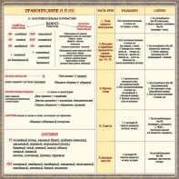 Стенд "Правописание Н и НН" - fgospostavki.ru - Шумерля