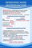 Стенд "Правописание деепричастий" - fgospostavki.ru - Шумерля