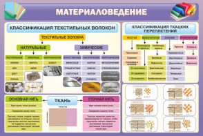 Стенд "Материаловедение" - fgospostavki.ru - Шумерля