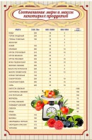 Стенд "Соотношение меры и массы" - fgospostavki.ru - Шумерля