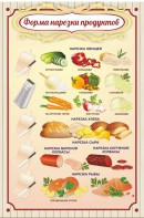 Стенд "Форма нарезки продуктов" - fgospostavki.ru - Шумерля