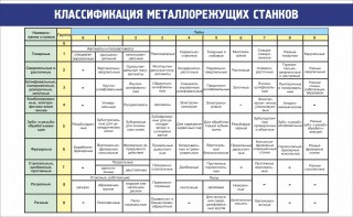 Стенд "Классификация металлорежущих станков" - fgospostavki.ru - Шумерля