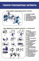 Стенд "Токарно-револьверные автоматы" - fgospostavki.ru - Шумерля