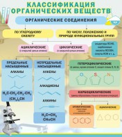 Стенд "Классификация органических веществ" - fgospostavki.ru - Шумерля