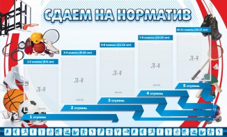 Стенд "Сдаем на норматив" Вариант 1 - fgospostavki.ru - Шумерля