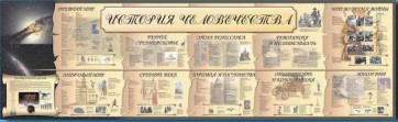 Настенное полотно "История человечества" (5000 х 1500 мм) - fgospostavki.ru - Шумерля
